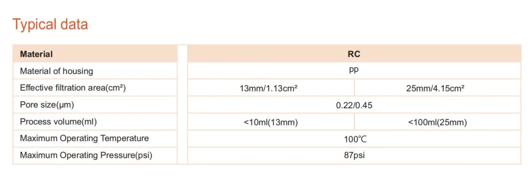 Labfil Welded 25 mm 0.22um/0.45 Regenerated Cellulose Syringe Filter