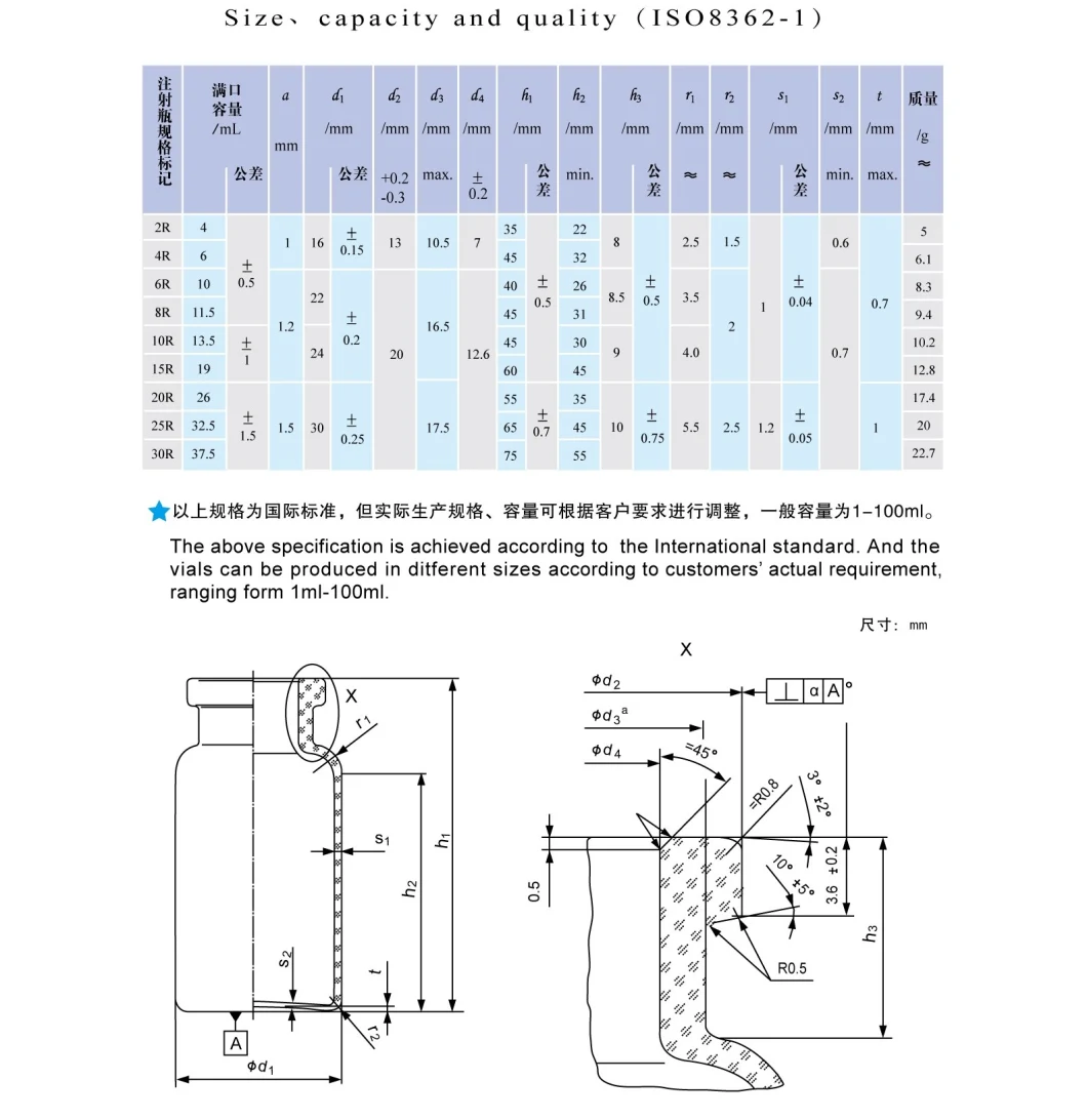 Clear Medicine Glass Packaging Vial for Pharmaceutical Storage