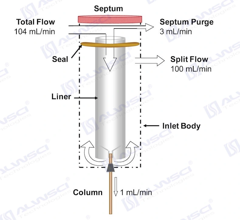 Alwsci Green Gc Inlet Septa