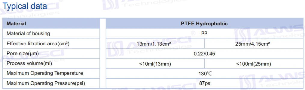 Labfil Dispossible Sterile PTFE Hydrophilic Hydrophobic HPLC Syringe Filter 0.22um 0.45um Welded